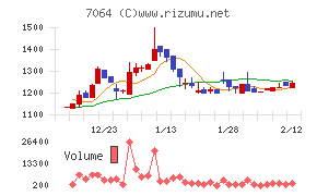 ハウテレビジョン