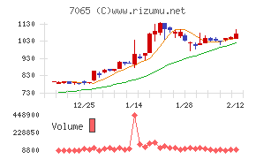 ユーピーアール