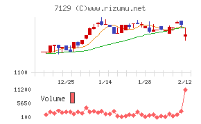 ミアヘルサホールディングス