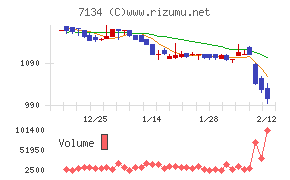 アップガレージグループ