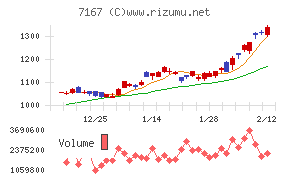 めぶきフィナンシャルグループ
