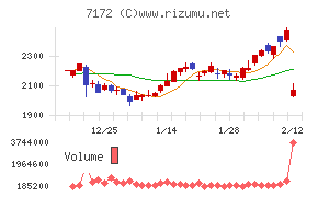 ジャパンインベストメントアドバイザー