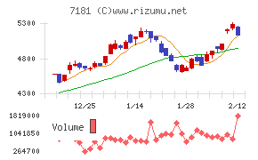 かんぽ生命保険