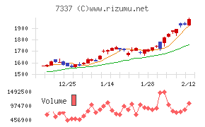 ひろぎんホールディングス