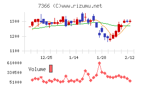 ＬＩＴＡＬＩＣＯ