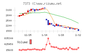 アイドマ・ホールディングス