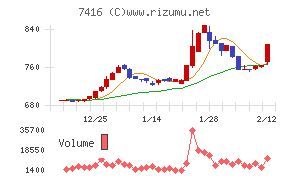 はるやまホールディングス