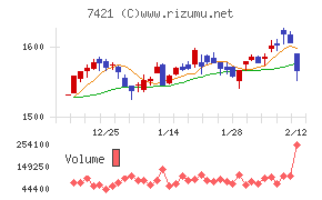 カッパ・クリエイト