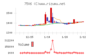 ハウス　オブ　ローゼ