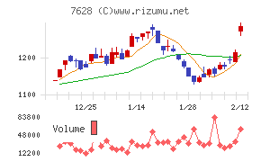 オーハシテクニカ