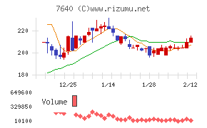 トップカルチャー