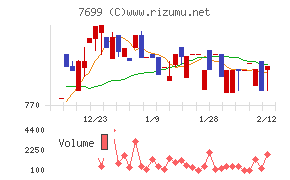 オムニ・プラス・システム