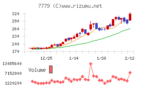 ＣＹＢＥＲＤＹＮＥ