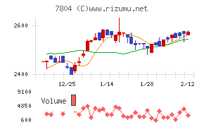 ビーアンドピー
