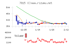 東京ボード工業