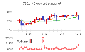 カワセコンピュータサプライ