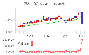 フジシールインターナショナル