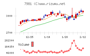 タカラスタンダード