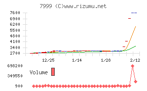 ＭＵＴＯＨホールディングス