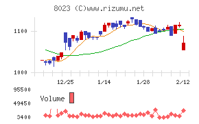 ＤＡＩＫＯ　ＸＴＥＣＨ