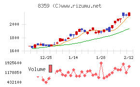 八十二長野銀行