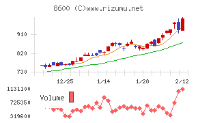 トモニホールディングス