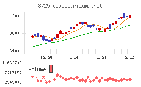 MS&ADインシュアランスグループホールディングス