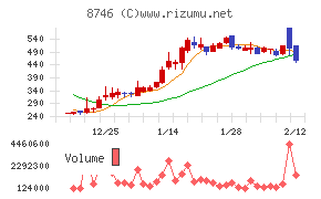 ｕｎｂａｎｋｅｄ