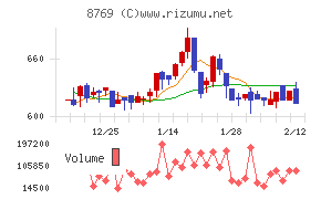アドバンテッジリスクマネジメント