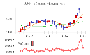 コスモスイニシア