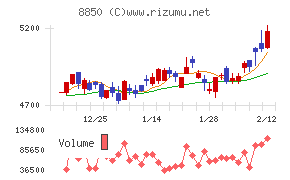 スターツコーポレーション