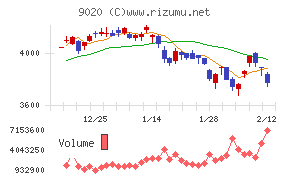 東日本旅客鉄道