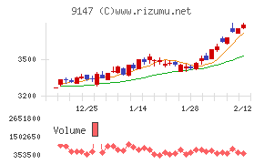 ＮＩＰＰＯＮ　ＥＸＰＲＥＳＳホールディングス