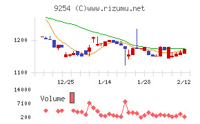 ラバブルマーケティンググループ