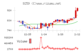 タカヨシホールディングス