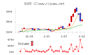 ヤマシタヘルスケアホールディングス