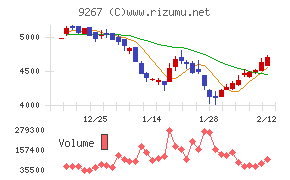 Ｇｅｎｋｙ　ＤｒｕｇＳｔｏｒｅｓ