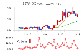 ユーラシア旅行社