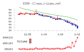 ビート・ホールディングス・リミテッド