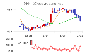 トーシンホールディングス