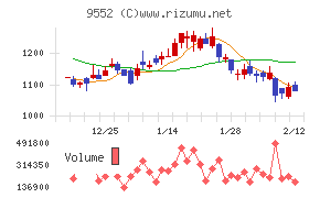 クオンツ総研ホールディングス