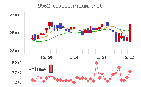 ビジネスコーチ