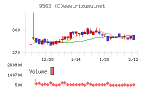 Ａｔｌａｓ　Ｔｅｃｈｎｏｌｏｇｉｅｓ
