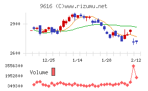 共立メンテナンス