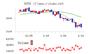 ビジネスブレイン太田昭和