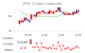 アゴーラホスピタリティーグループ