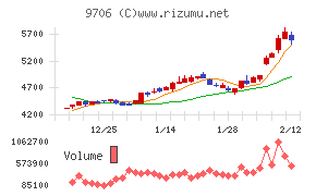 日本空港ビルデング