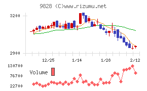 Ｇｅｎｋｉ　Ｇｌｏｂａｌ　Ｄｉｎｉｎｇ　Ｃｏｎｃｅｐｔｓ