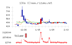 Ｖｅｒｉｔａｓ　Ｉｎ　Ｓｉｌｉｃｏ