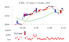 光フードサービス